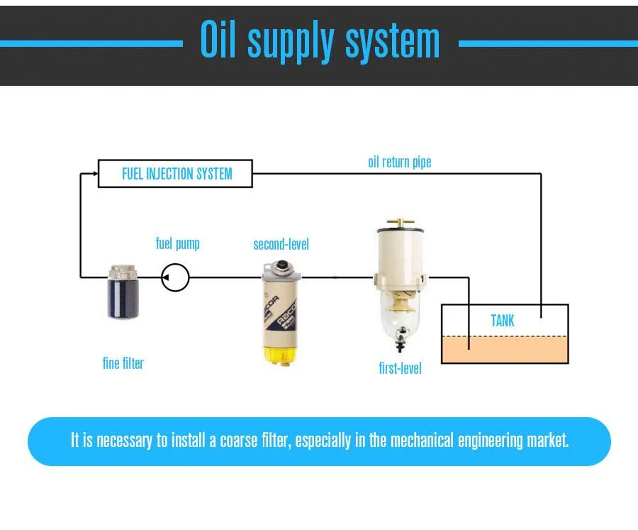 Fuel Water Separator 500fg with 2010pm Filter Element